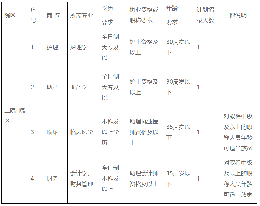 关于北仑区人民医院事业单位的信息