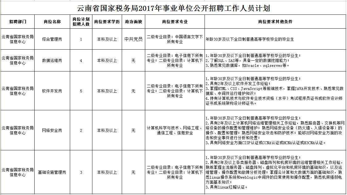 2016甘肃国税事业单位(事业单位人员管理实施细则2016)