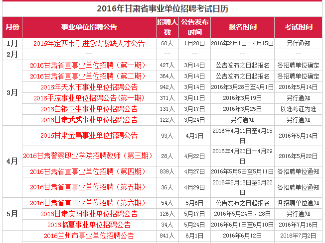 2016甘肃国税事业单位(事业单位人员管理实施细则2016)