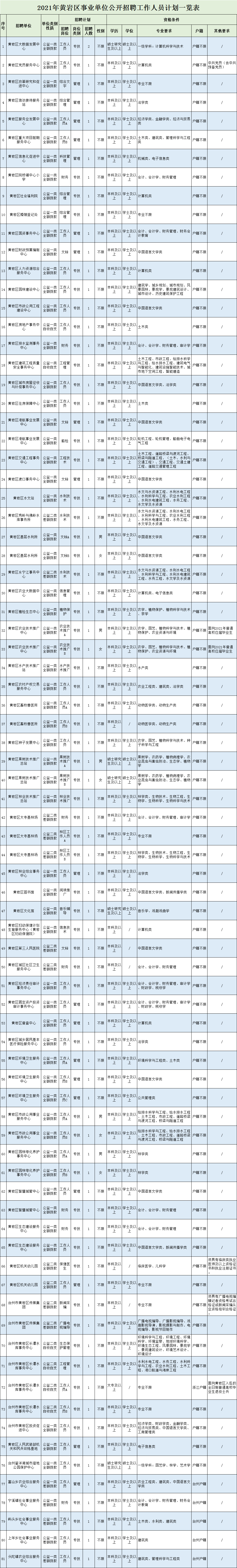 关于路桥区人才网事业单位阳光招聘的信息