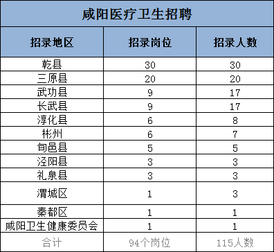 咸阳行政事业单位工资(2022年事业编招聘职位表)