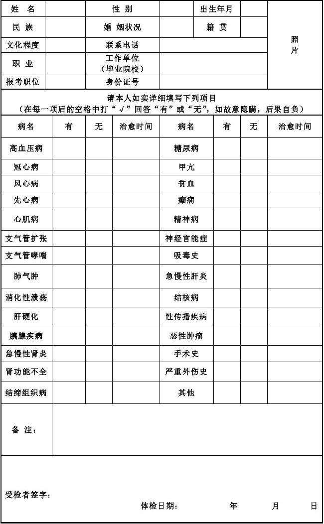 事业单位体检必须去吗(事业编体检过了8天没消息)