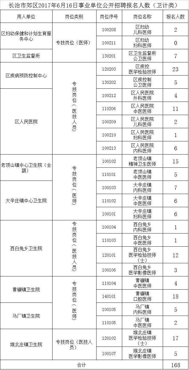 事业单位体检必须去吗(事业编体检过了8天没消息)
