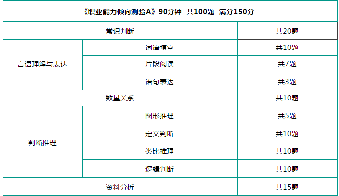 事业单位考试考哪两门(哪种事业单位会考专业知识)