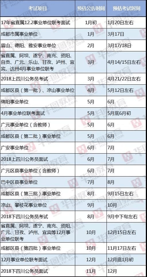 事业单位考试考哪两门(哪种事业单位会考专业知识)