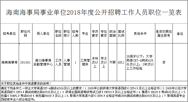 2015海事局事业单位(海事局公务员为什么没人考)