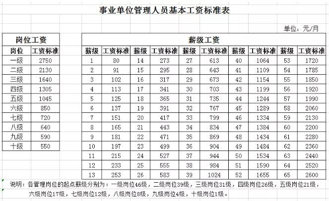事业单位管住宿吗(县城事业单位有宿舍吗)