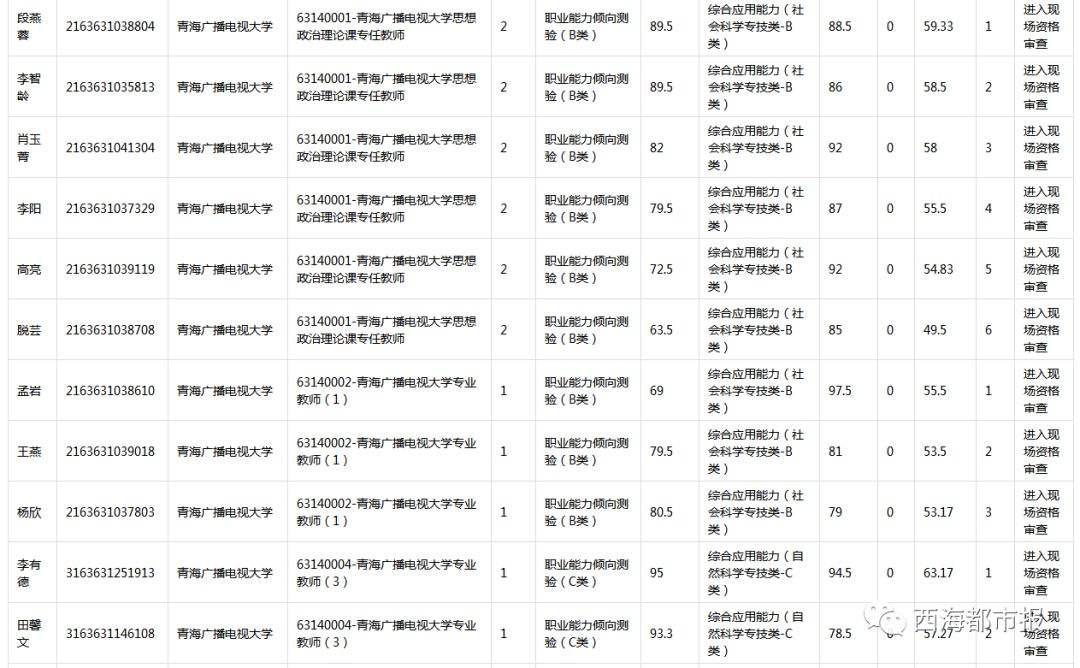 青海事业单位分数换算(事业单位70分什么水平)