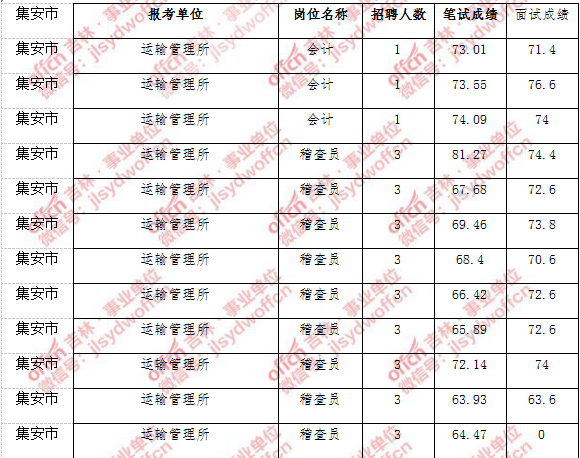 吉林事业单位考试(2022年吉林事业编)