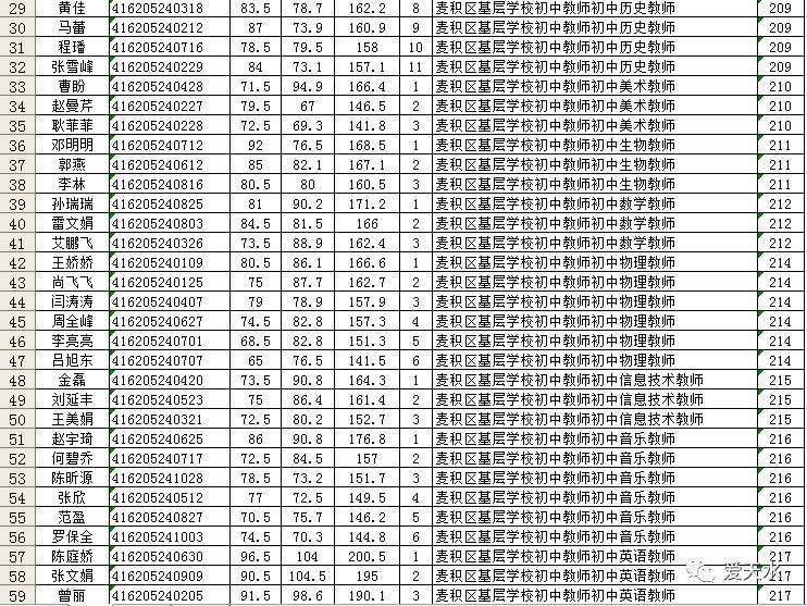 天水事业单位报名人数(2022年天水事业单位)
