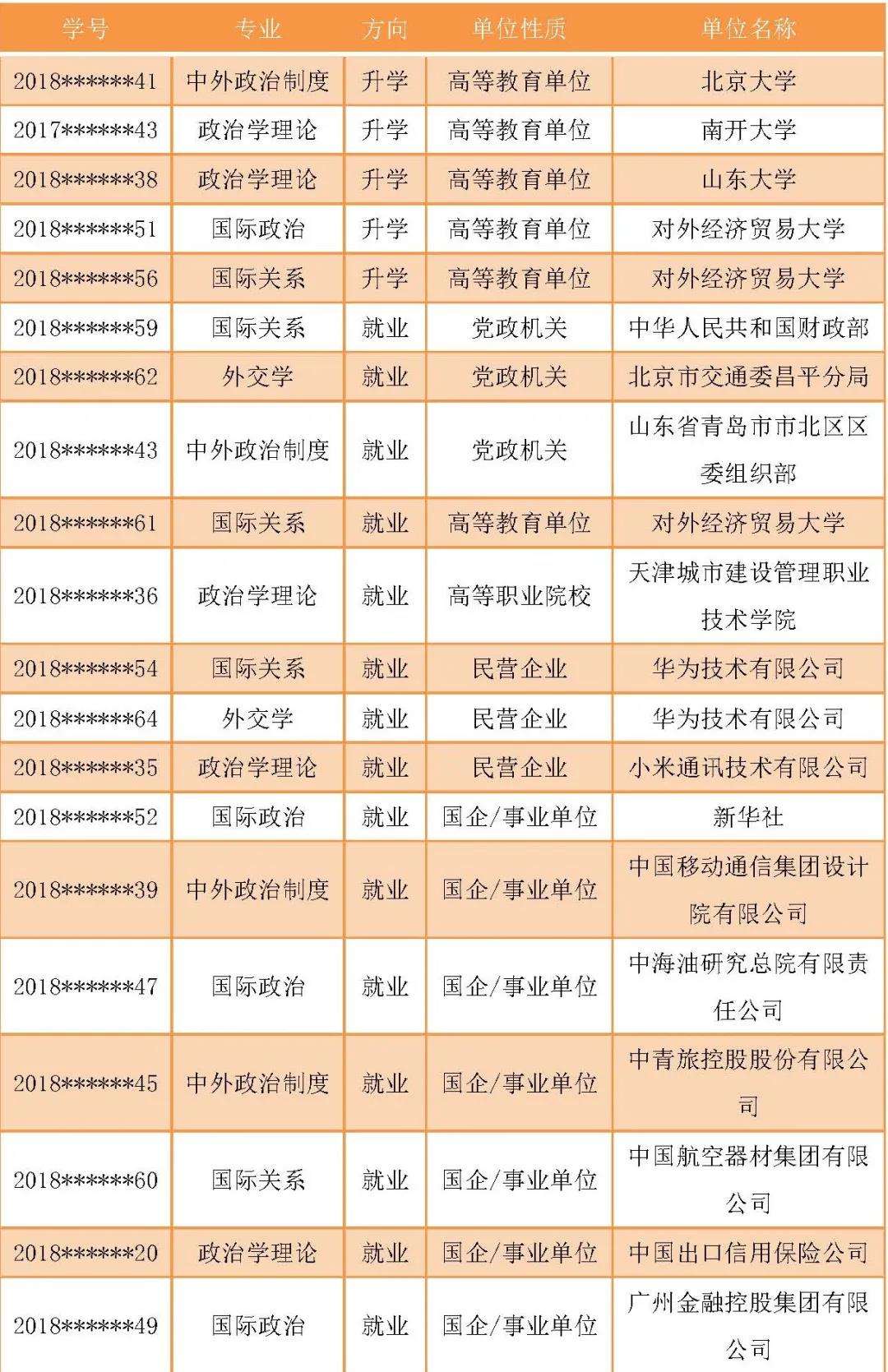 经营贸易公司和事业单位那个好的简单介绍