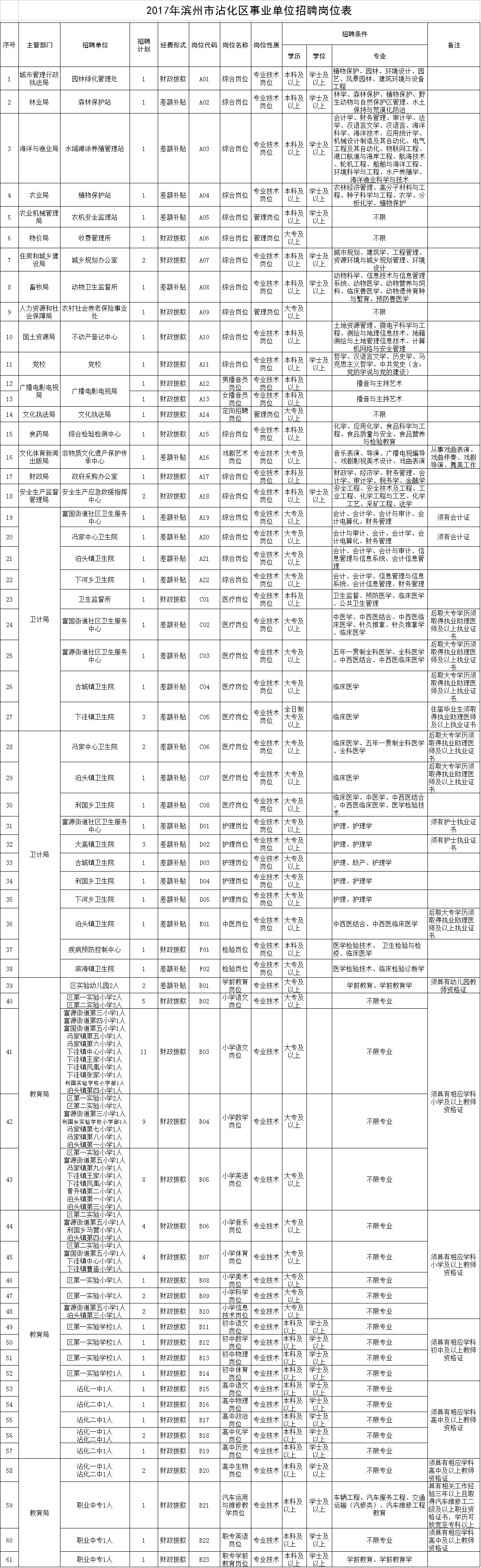 包含户县事业单位司机招聘网的词条