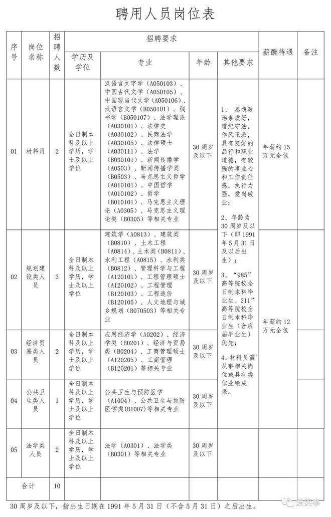 东莞市人力资源事业单位(东莞2022事业单位招聘)