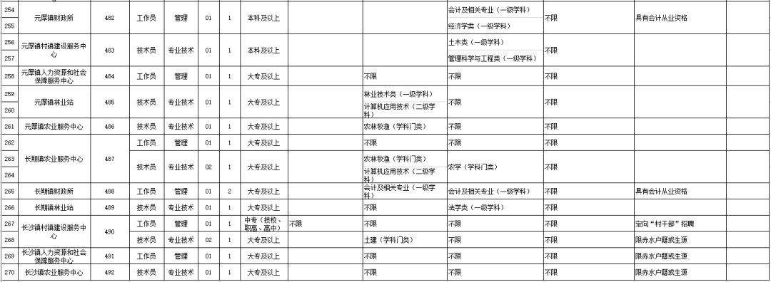 2016年道真事业单位(2016年下半年事业单位招聘)