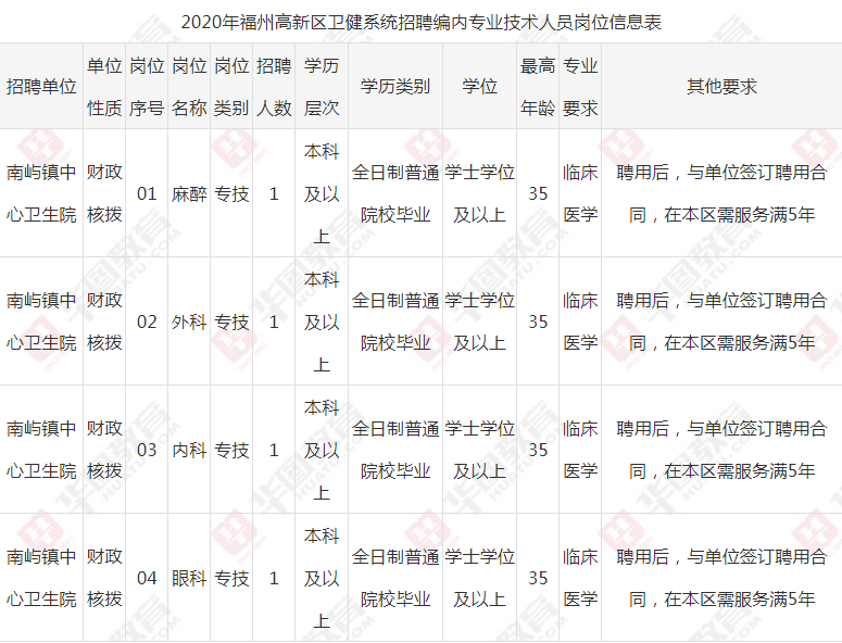 福州市事业单位报名入口(2020年公务员考试时间)