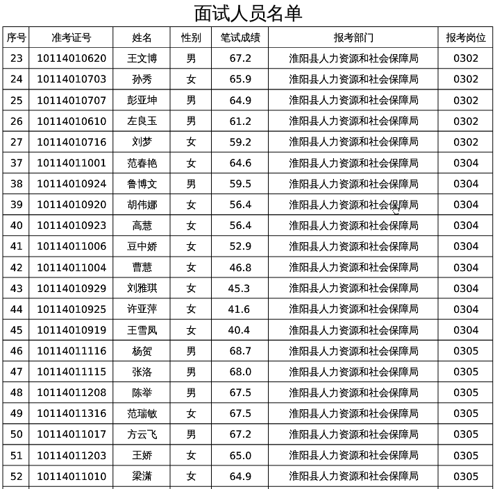 包含吉安2014事业单位招聘成绩查询的词条