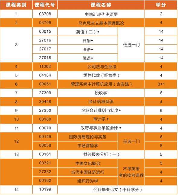 自考生事业单位(自考生是什么意思)