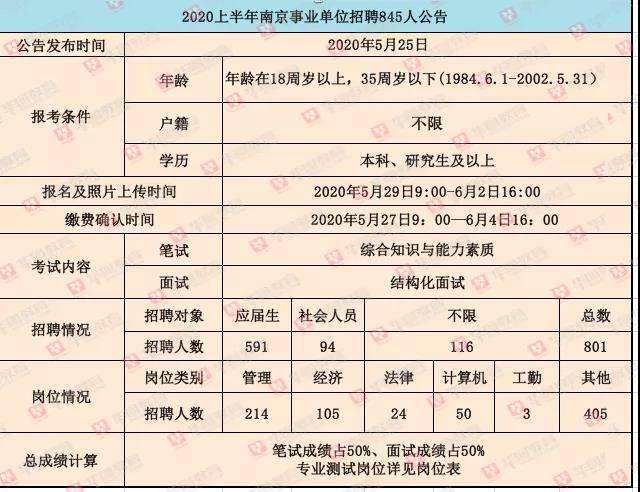 常州事业单位考什么时候报名时间的简单介绍