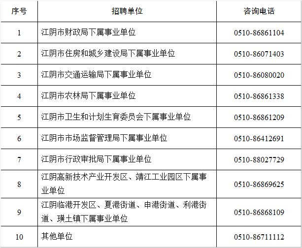 无锡江阴市事业单位(江阴事业单位招聘2022)