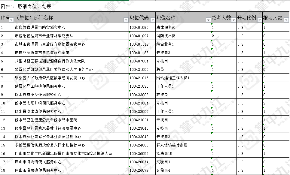 九江事业单位有哪些(九江事业单位2022成绩)