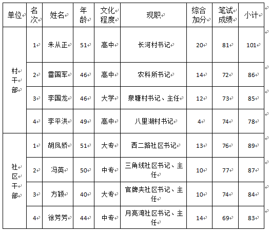 九江事业单位有哪些(九江事业单位2022成绩)