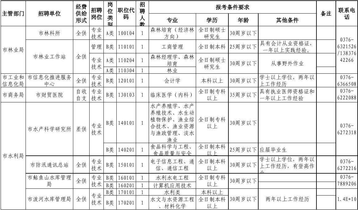 西安户县事业单位工资(2022岗位工资级别表)