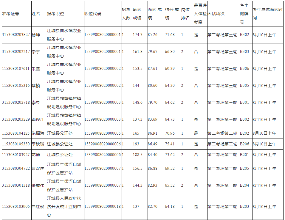 陕西安康事业单位录取分数线(陕西安康中学2022录取分数线)