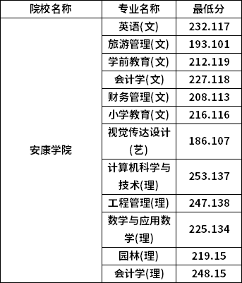 陕西安康事业单位录取分数线(陕西安康中学2022录取分数线)