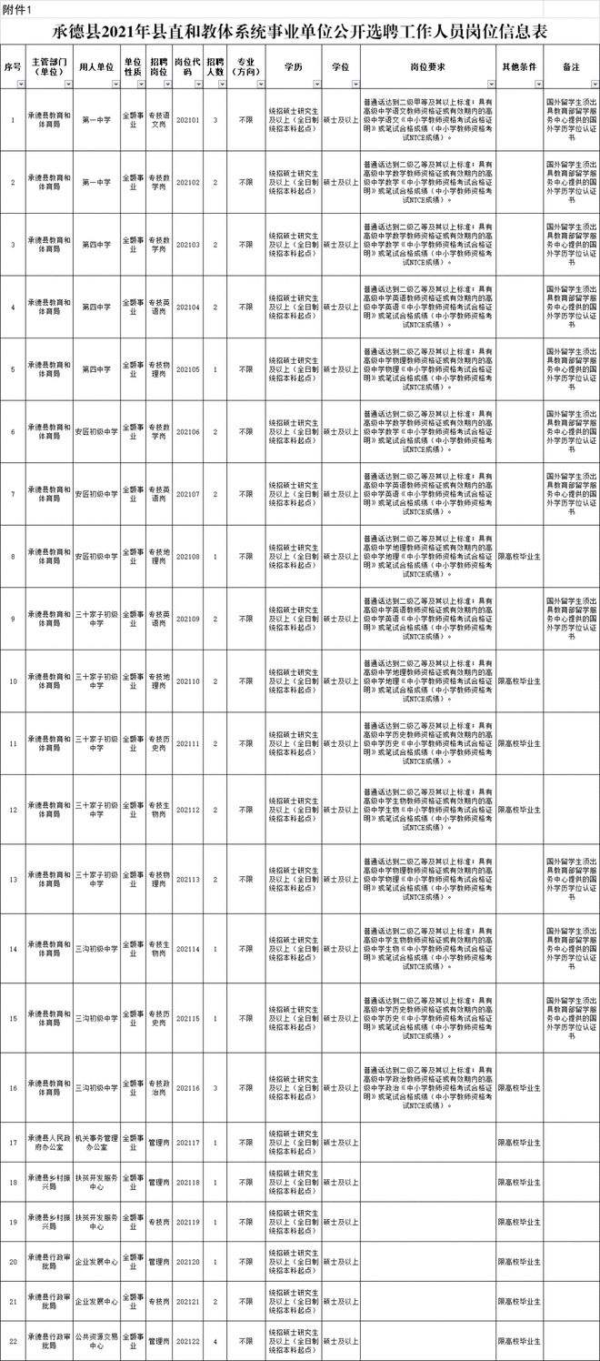 2014年承德事业单位(2014年承德市国家安全局招聘信息)