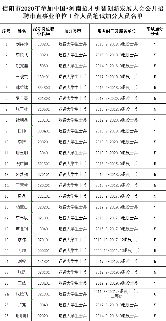 信阳事业单位(信阳事业单位待遇)