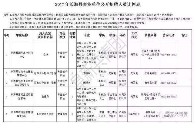 2016松桃事业单位招聘的简单介绍