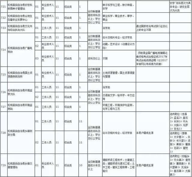 2016松桃事业单位招聘的简单介绍