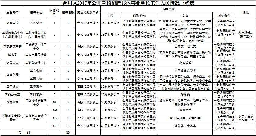 合川事业单位答案(合川事业单位招聘入口)