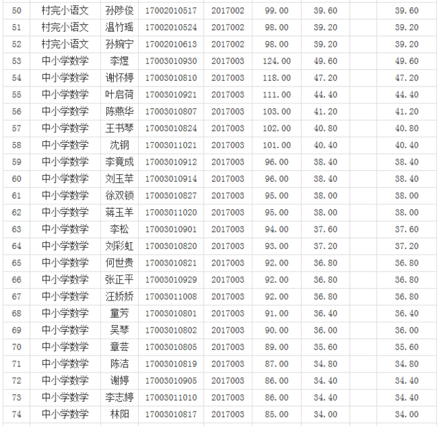 新余2017事业单位入围(2022新余事业单位入围名单)