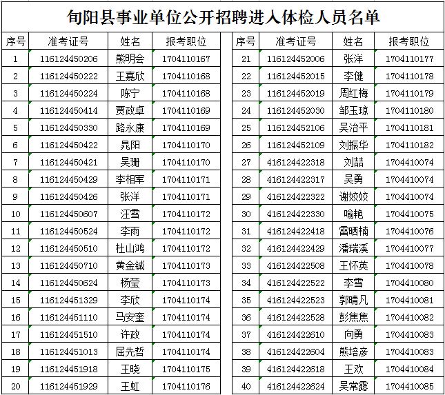 新余2017事业单位入围(2022新余事业单位入围名单)