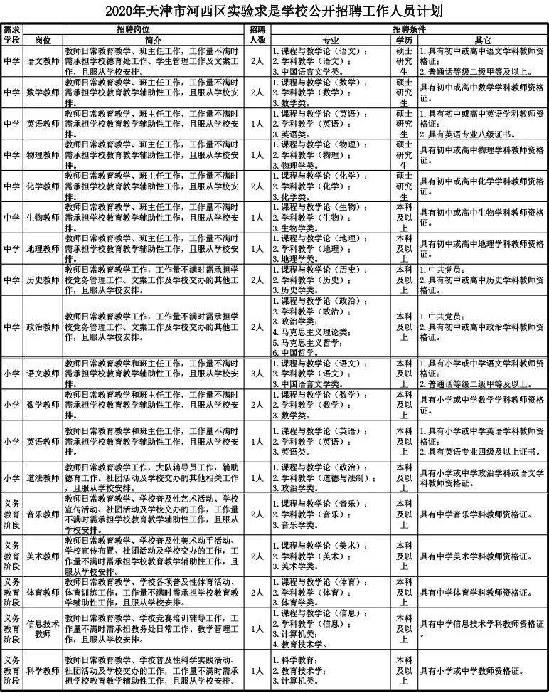 灵宝事业单位招聘网最新招聘的简单介绍