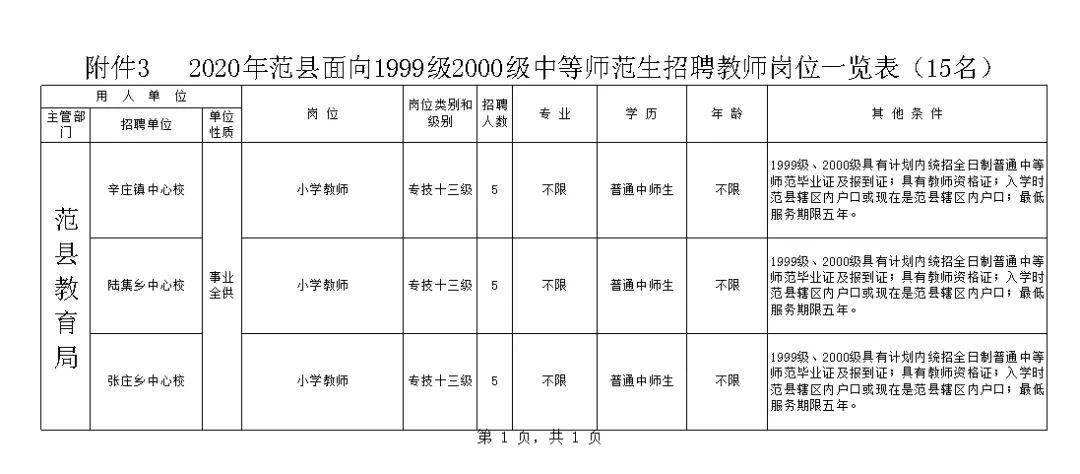 濮阳事业单位贴吧(濮阳市市直教师招聘)