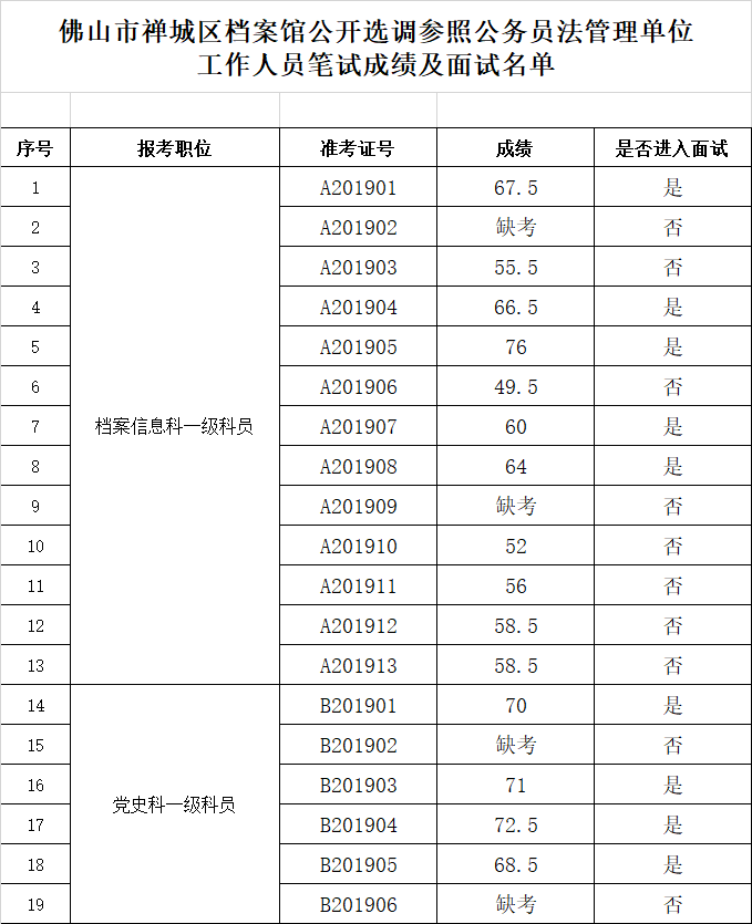 事业单位能调入参公单位吗(参公和公务员可以互相调动吗)