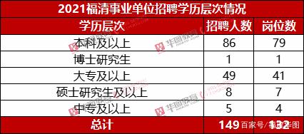 龙华事业单位招聘流程(事业单位招聘体检项目有哪些)