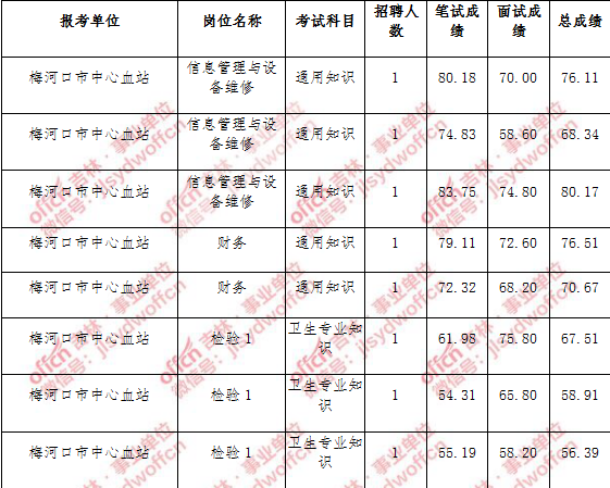 2017吉林事业单位(2018年吉林市事业单位)