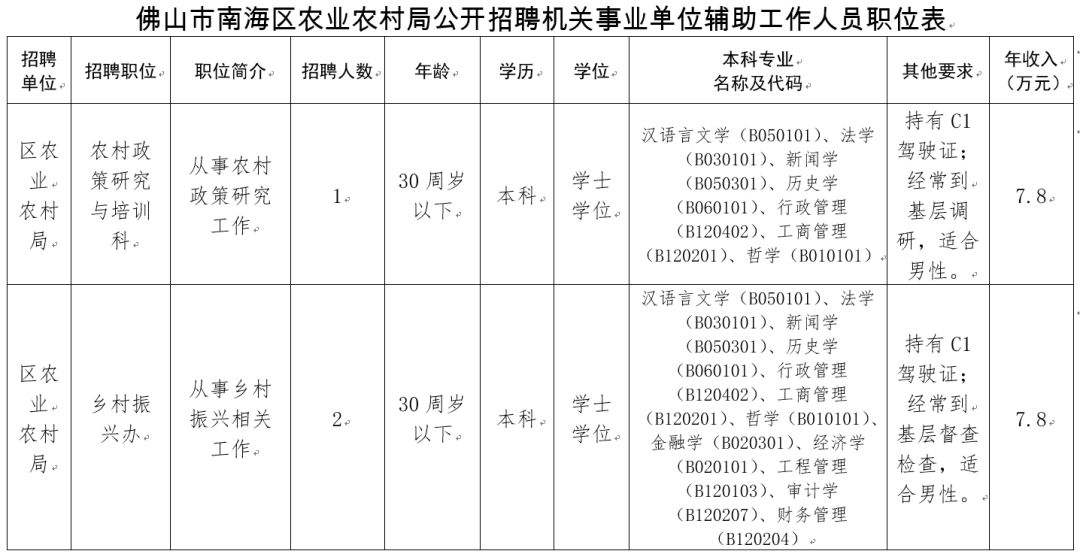 佛山禅城2017事业单位(佛山市禅城区人民政府门户网)