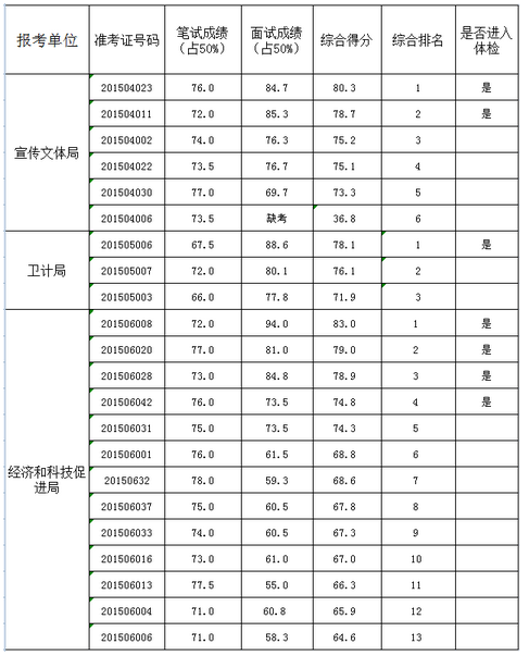 佛山禅城2017事业单位(佛山市禅城区人民政府门户网)