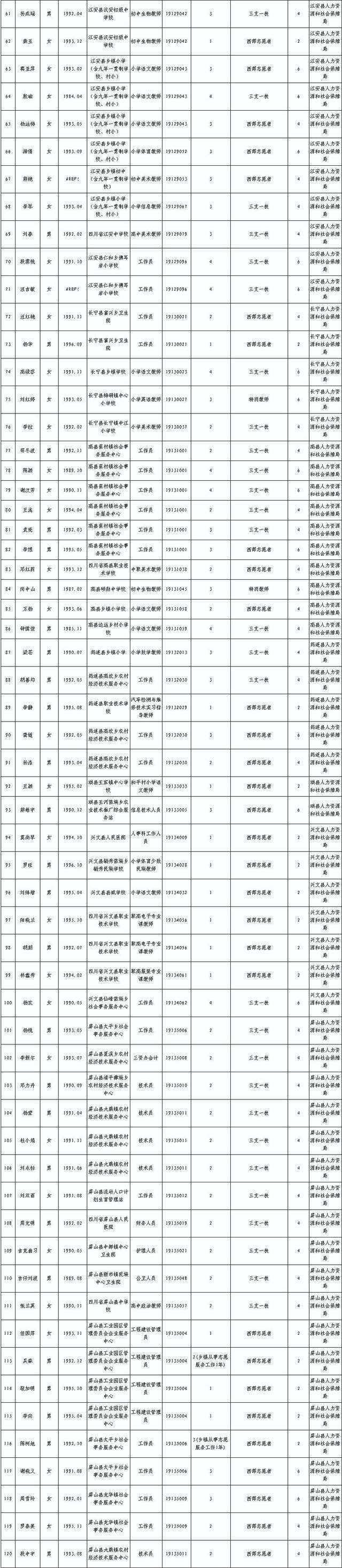 事业单位中级船舶驾驶工考试的简单介绍