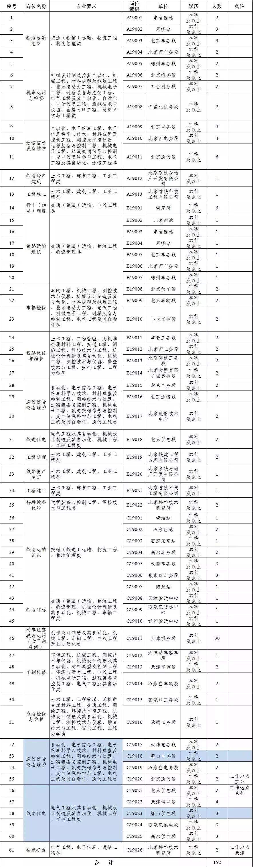 事业单位中级船舶驾驶工考试的简单介绍