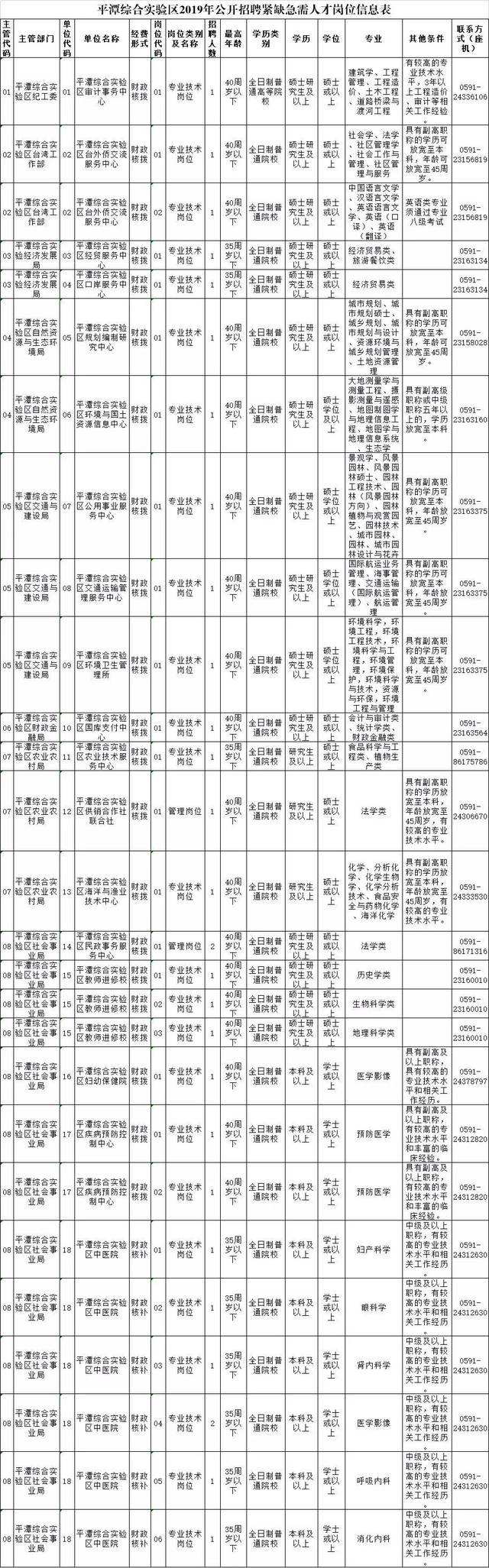 平潭5月份事业单位招聘(平潭事业单位招聘2022)