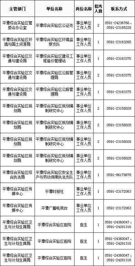 平潭5月份事业单位招聘(平潭事业单位招聘2022)