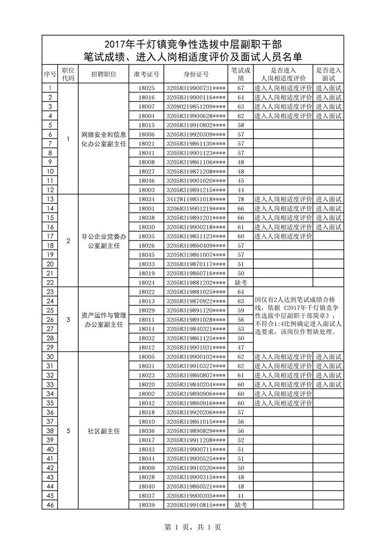 2017事业单位江苏太仓(2017年江苏省事业单位招聘公告)