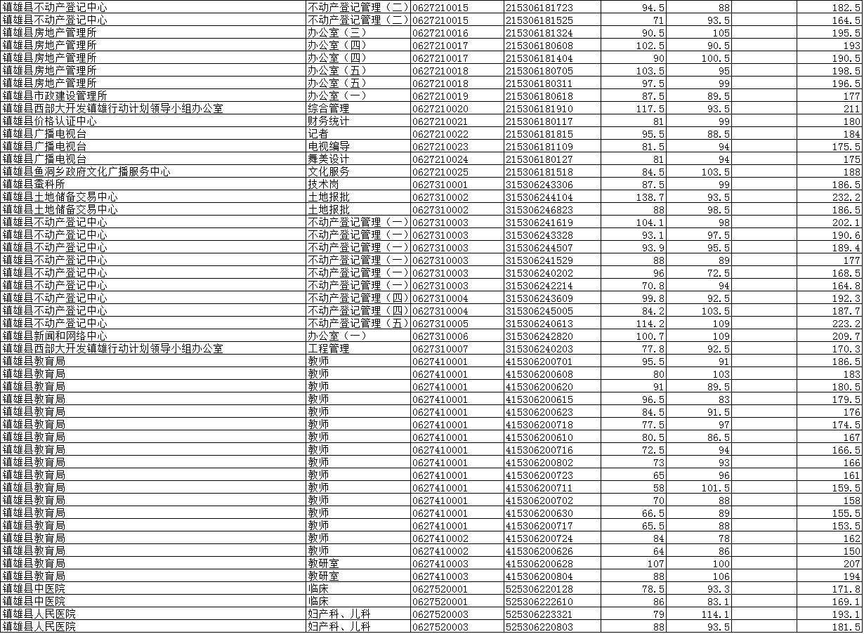 2017事业单位江苏太仓(2017年江苏省事业单位招聘公告)