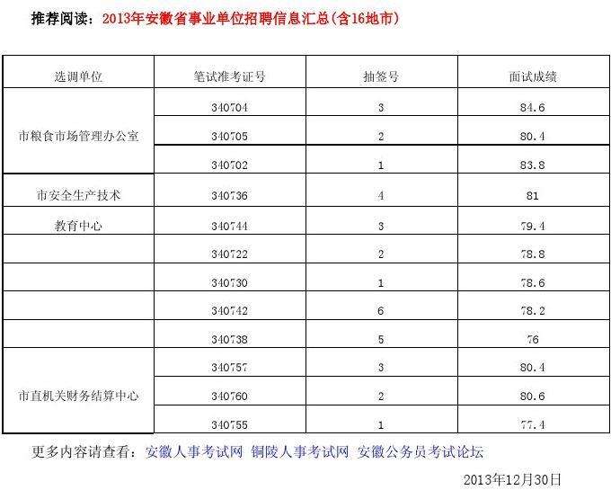 临海乡镇事业单位考试成绩(2022年临海市事业单位招聘)