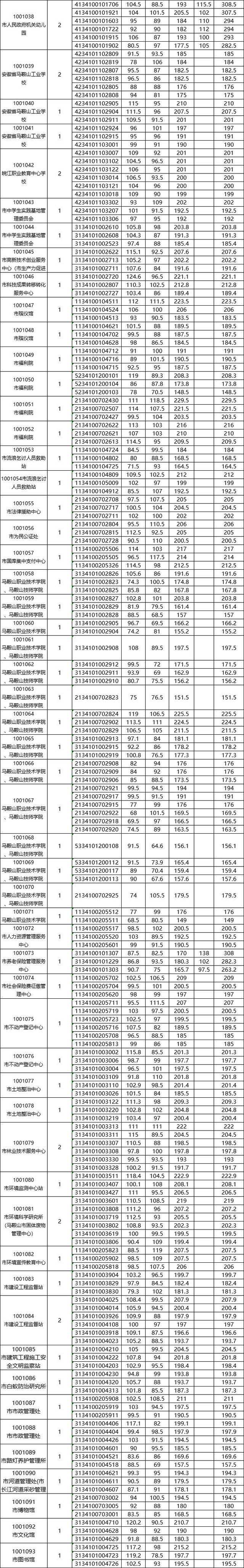 新津县事业单位成绩(黔南事业单位招聘2022)